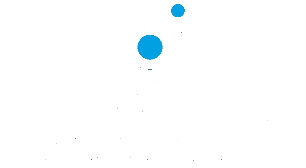 Proses Commissioning Technologies
